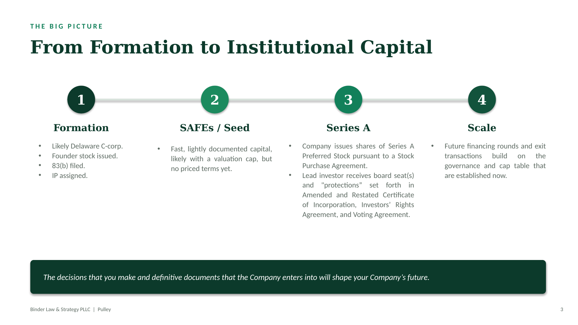 Early Financing Strategy — slide 3