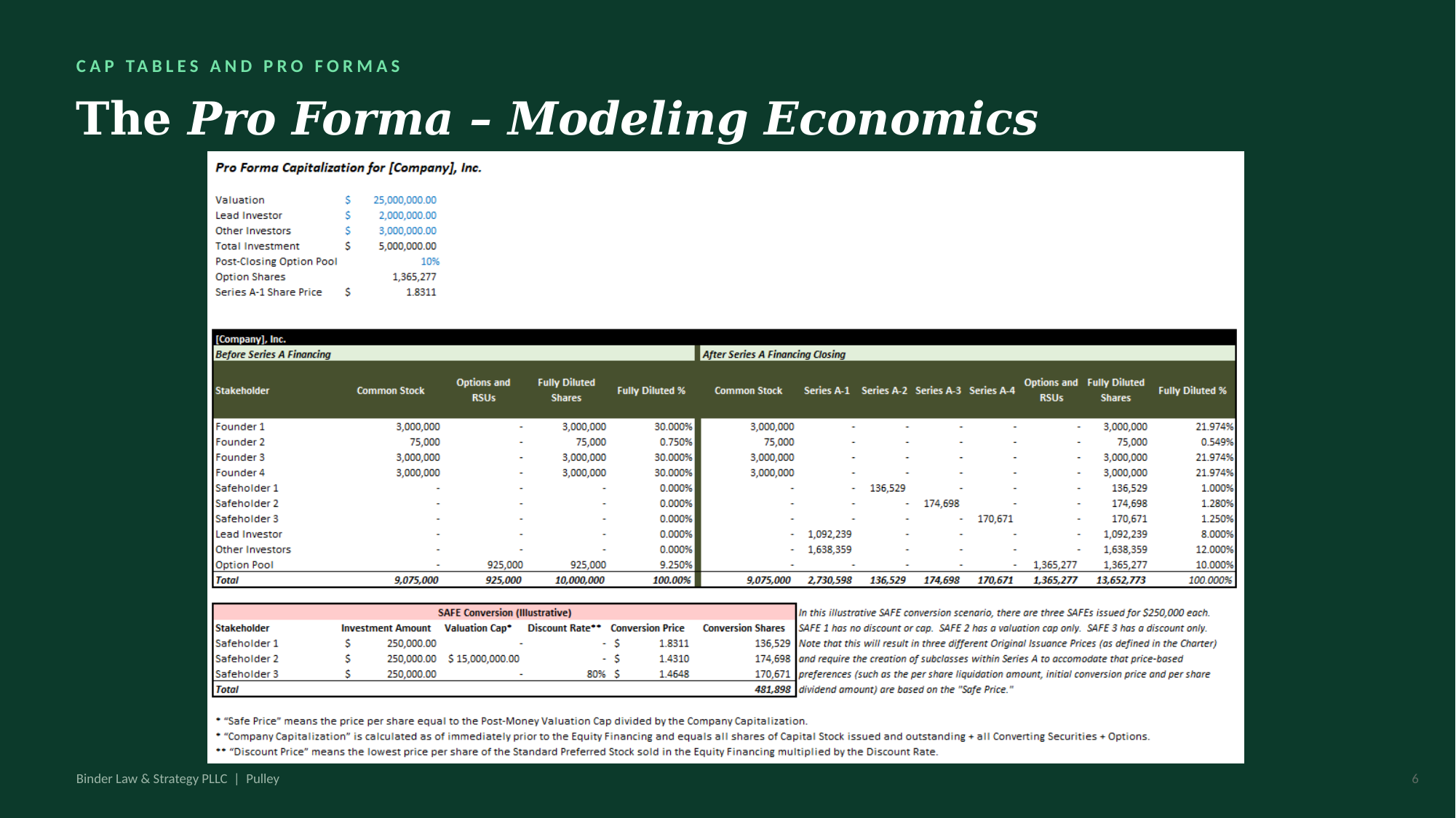 Early Financing Strategy — slide 6