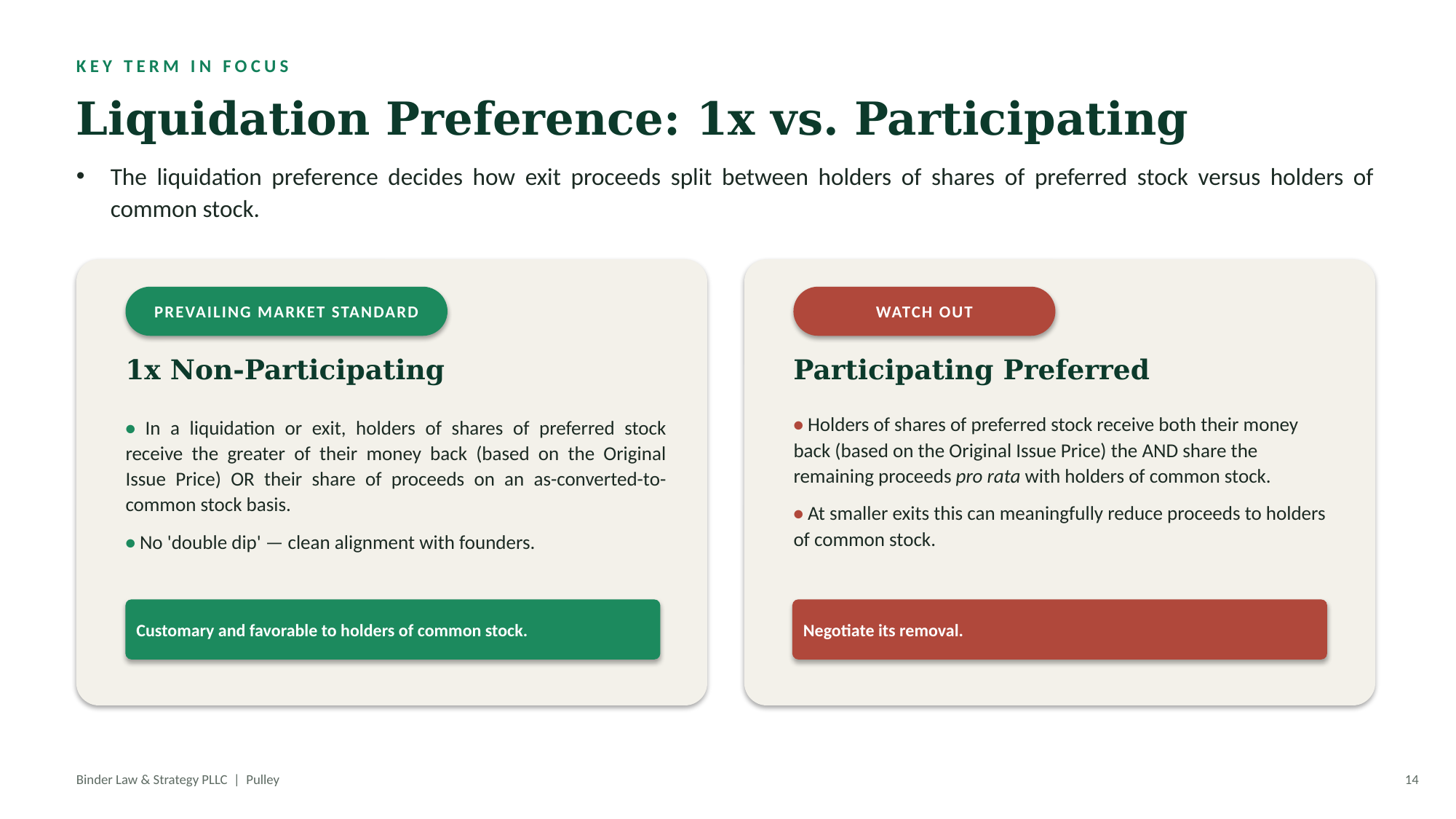 Early Financing Strategy — slide 14