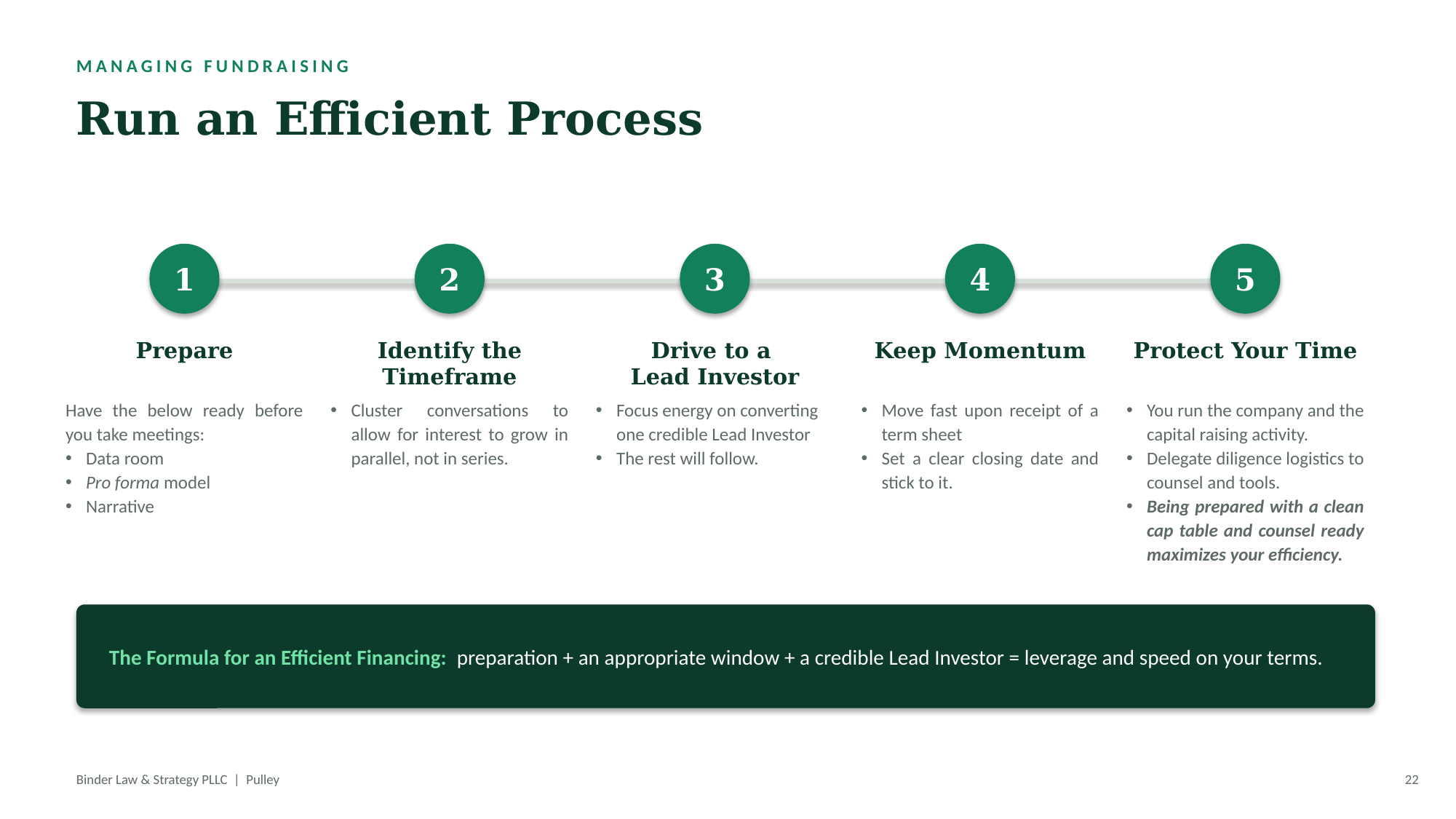 Early Financing Strategy — slide 21